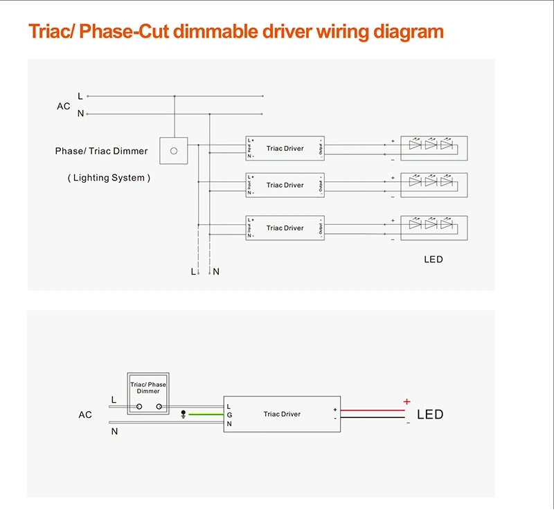 10W 20W 30W 36W 45W Constant Current LED Triac Dimmable Transformer